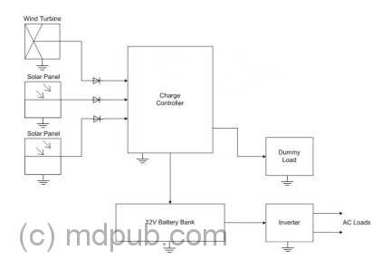 Diagram of a typical system.