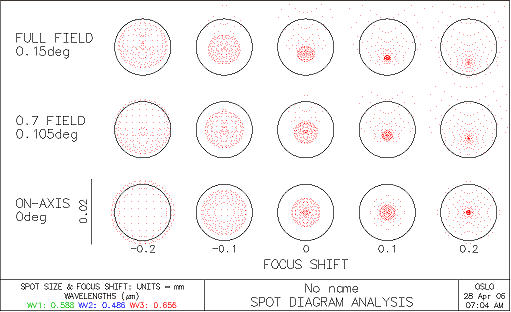 14.5 f/12 Cassegrain spot diagram