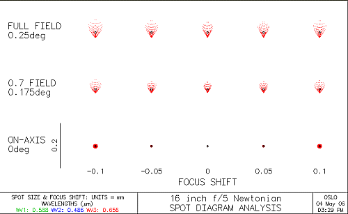 16 inch Newtonian telescope spot diagram no corrector