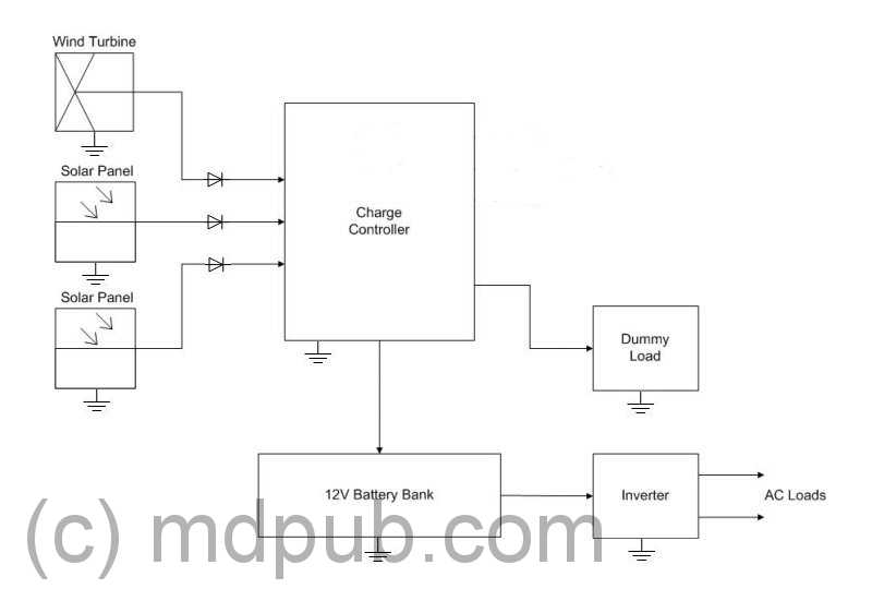 Mppt Charge Controller Schematic Diagram